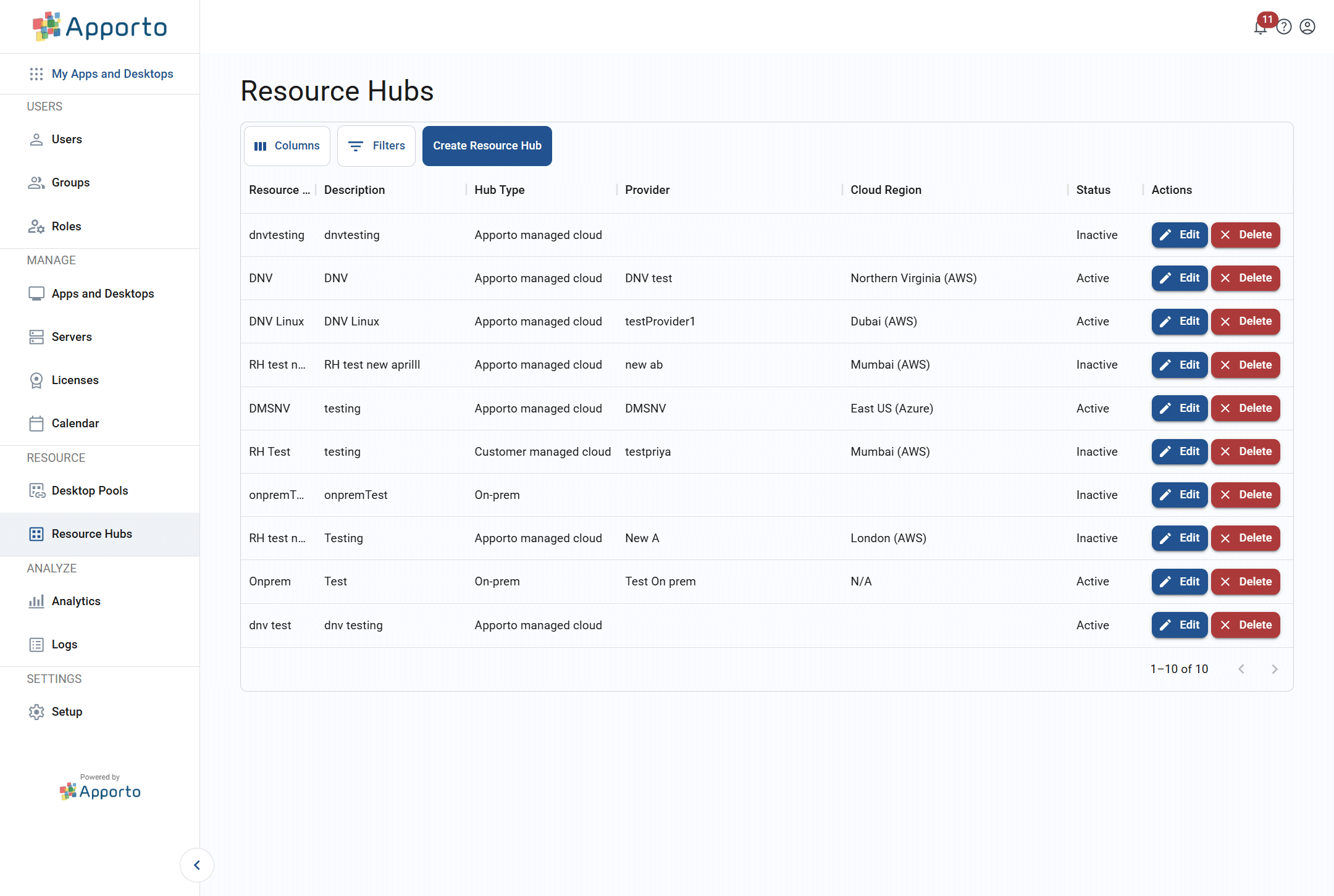 resource hub list